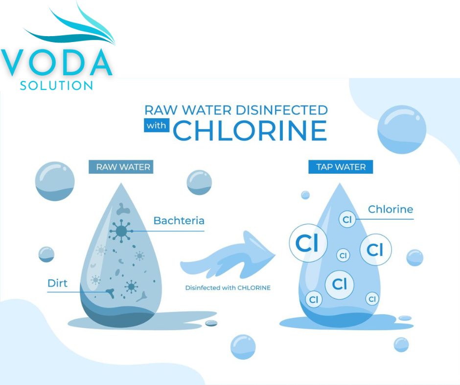 Chlorination and Disinfection Method