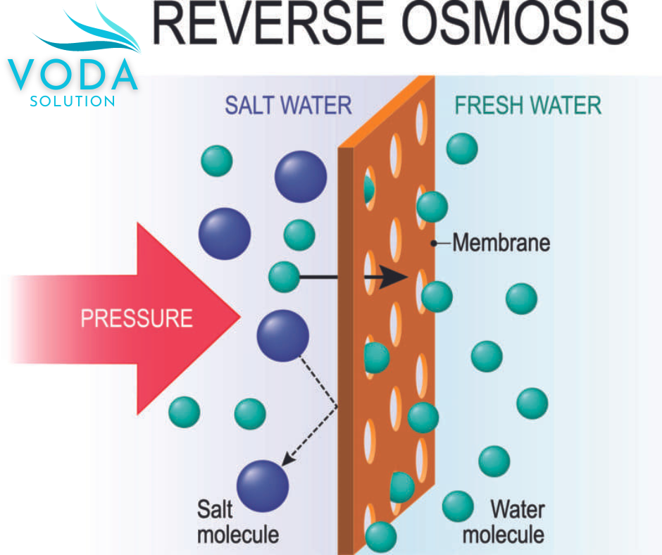 REVERSE OSMOSIS