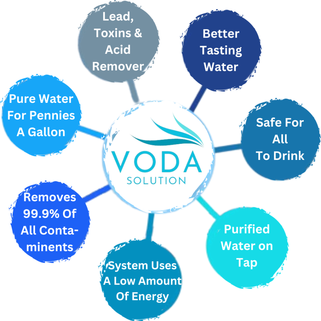 water purification process